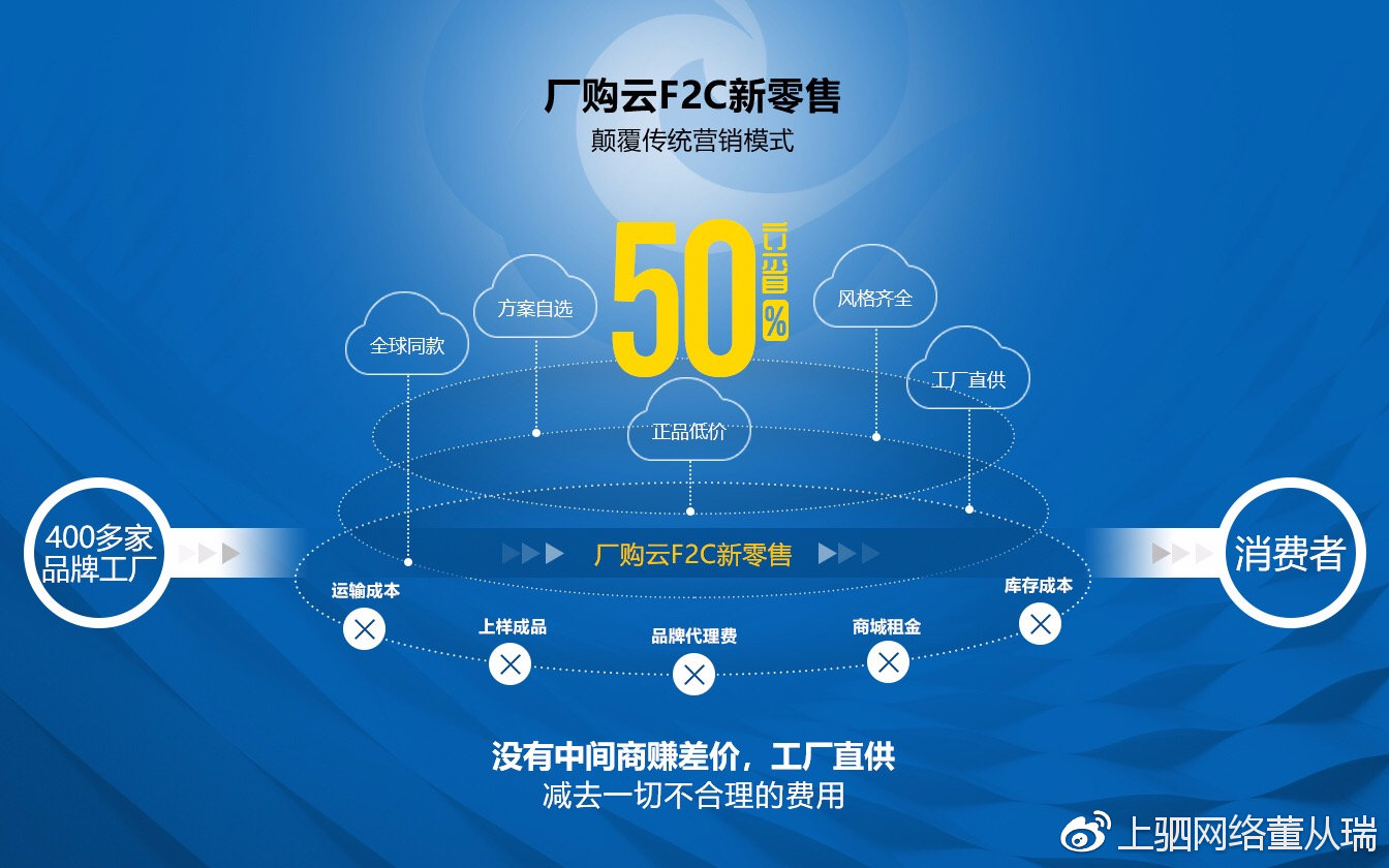 灵活用工给企业带来的八大优势_市场_规模_年复合增长率